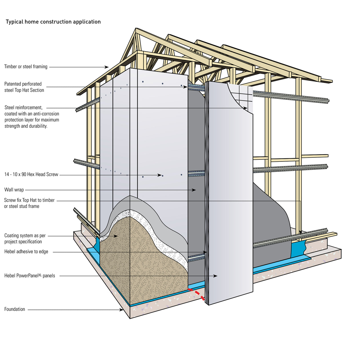 Hebel PowerPanel XL diagram