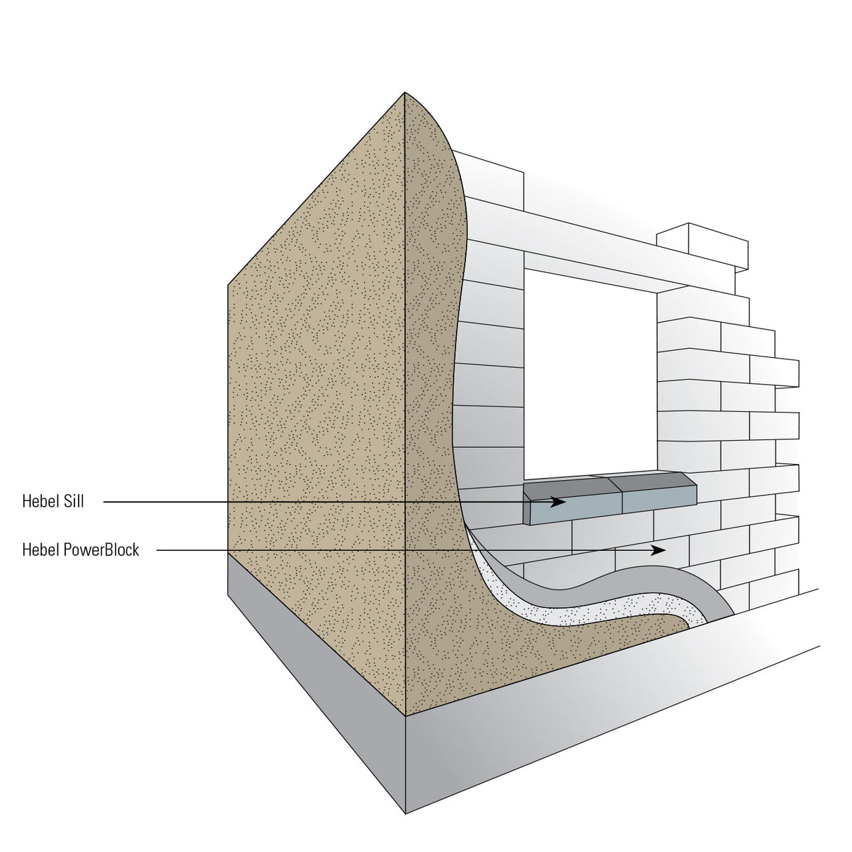 Hebel PowerBlock diagram